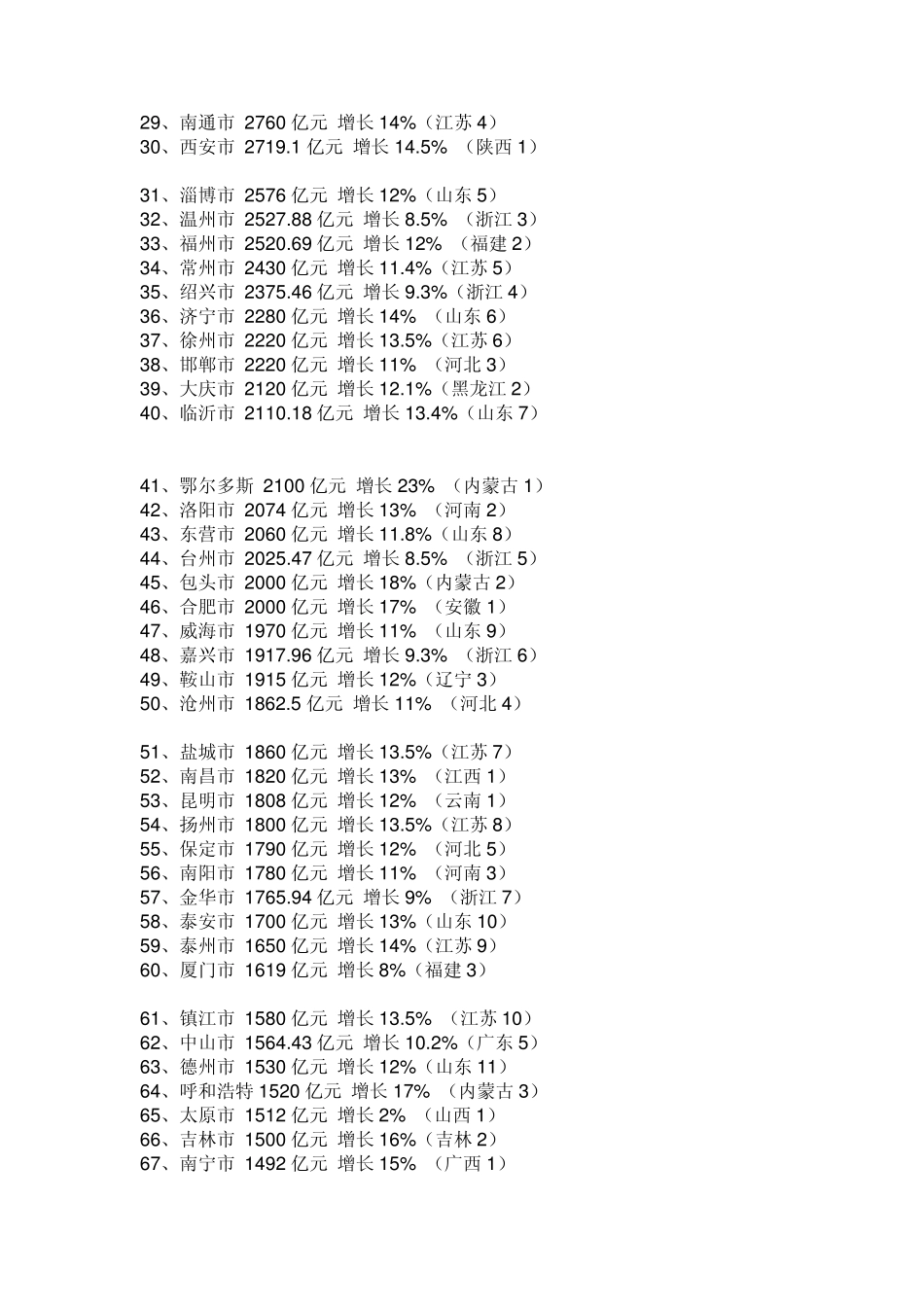 我国省级市级及县级行政区名称大全_第2页