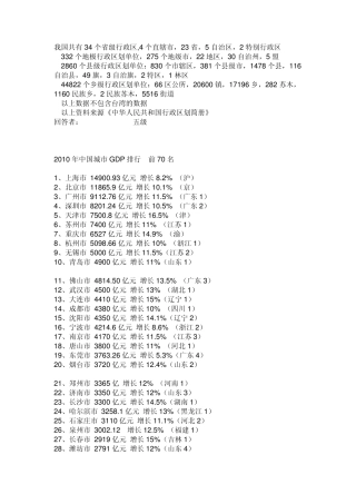 我国省级市级及县级行政区名称大全