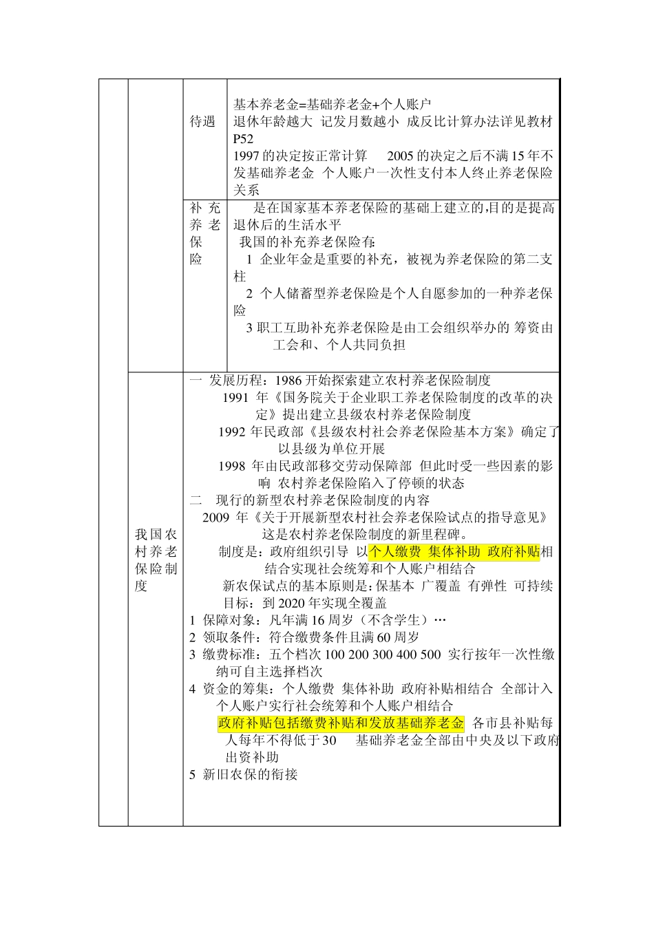 我国社会保险的基本内容_第2页