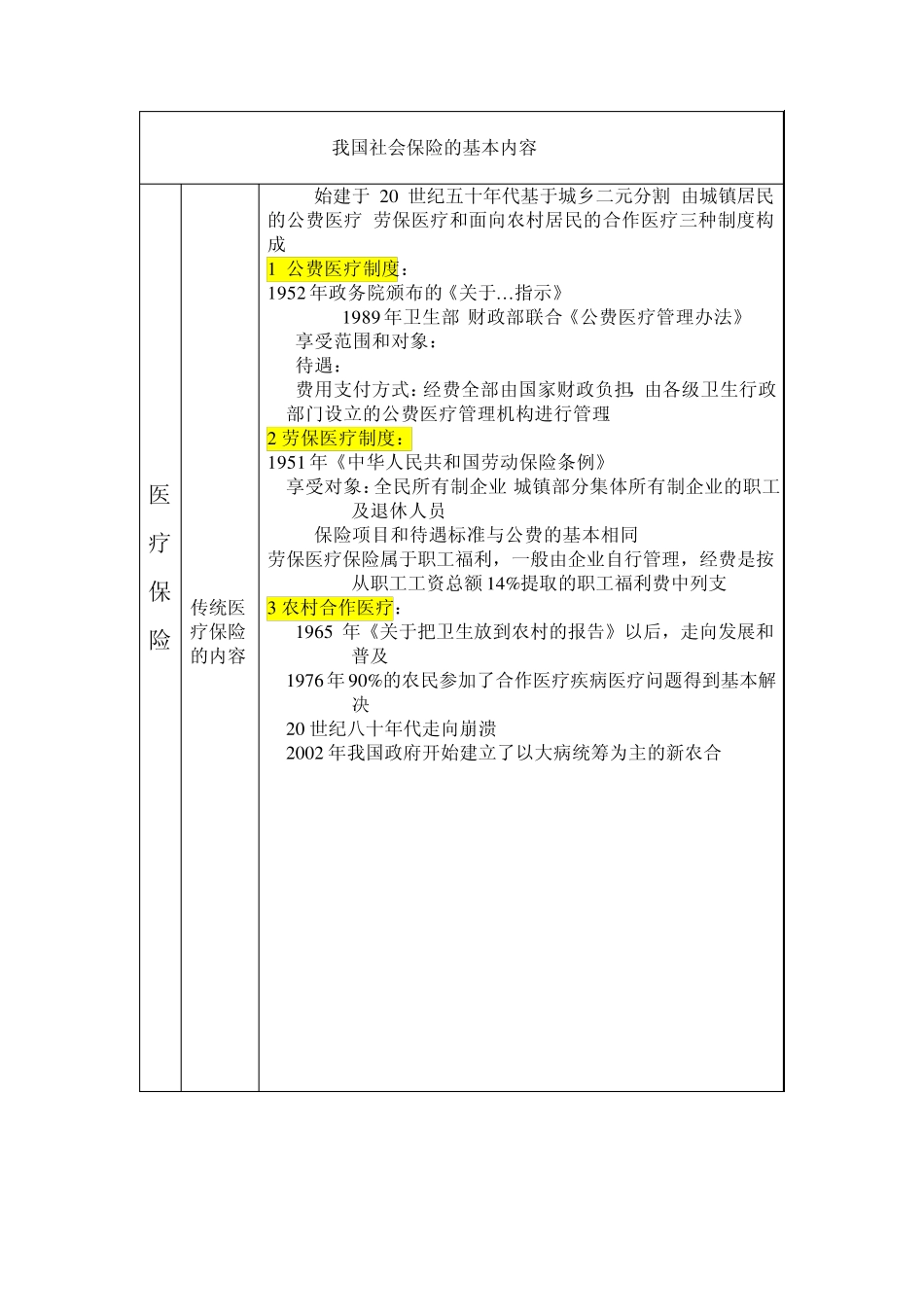我国社会保险的基本内容_第3页