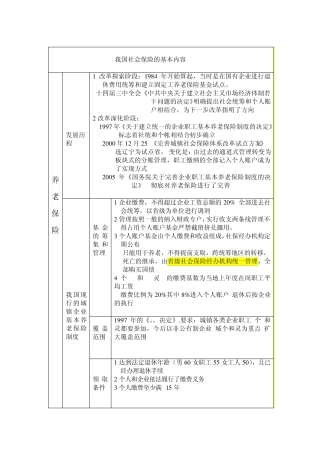 我国社会保险的基本内容