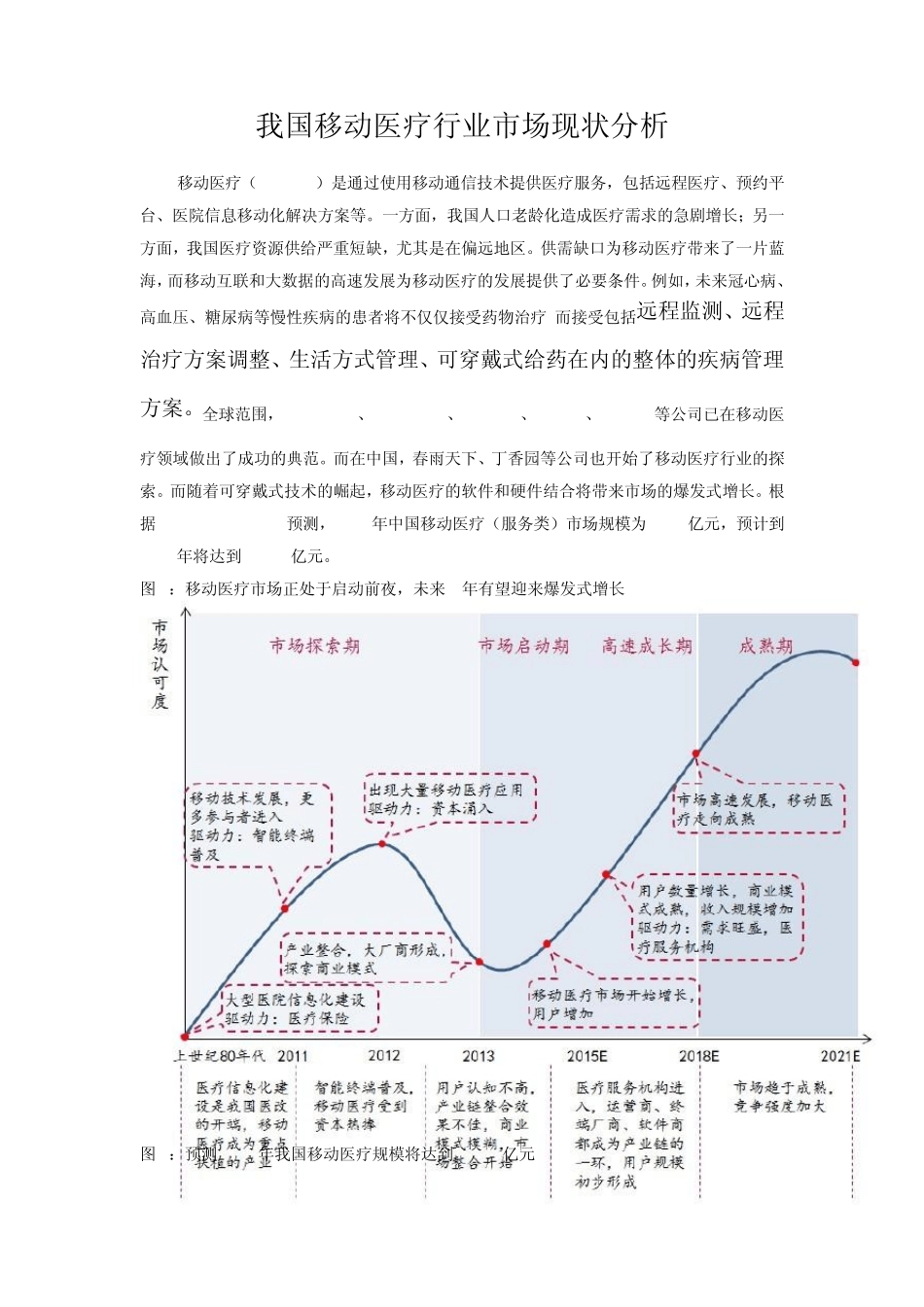 我国移动医疗行业市场现状分析_第1页