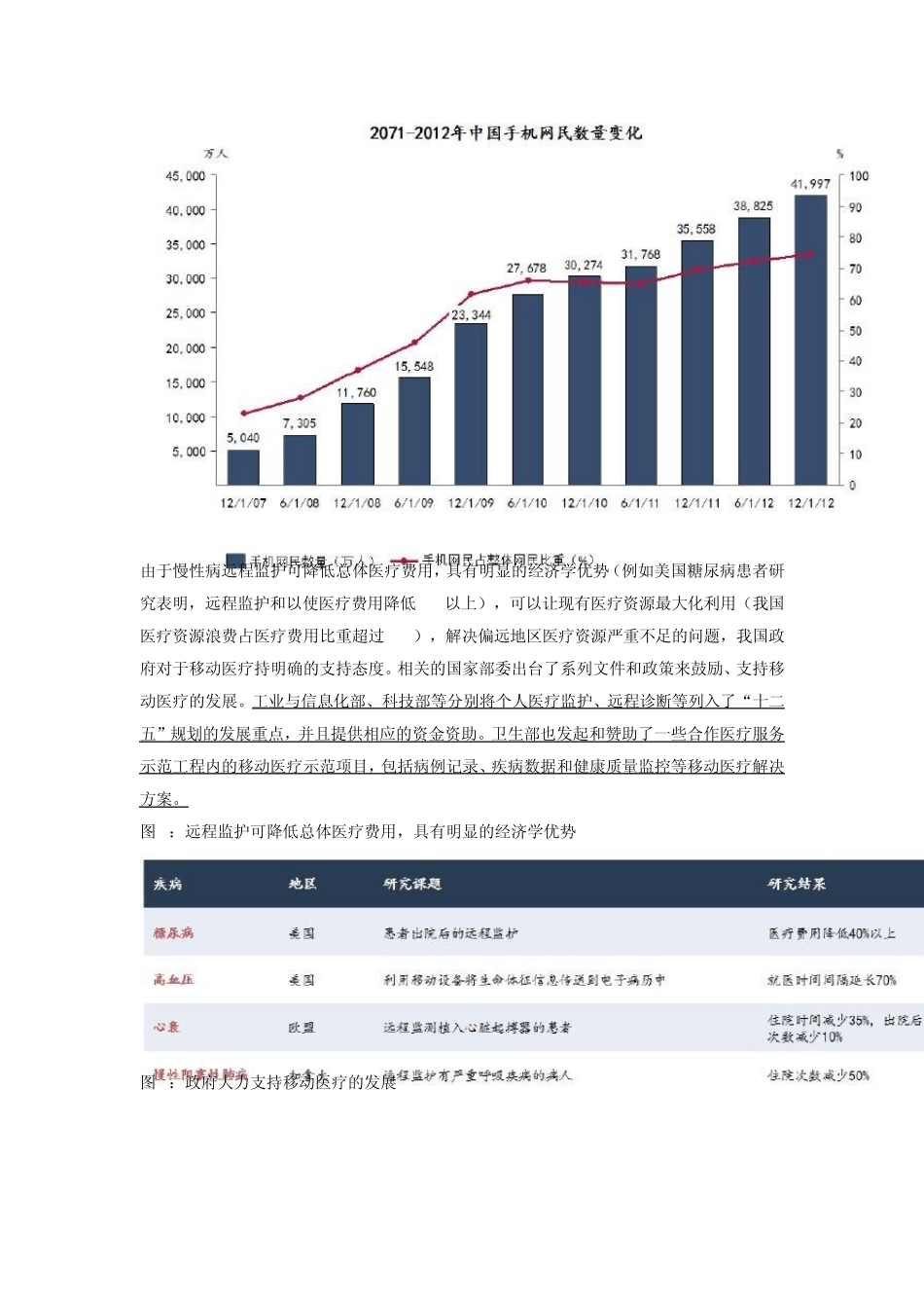 我国移动医疗行业市场现状分析_第3页