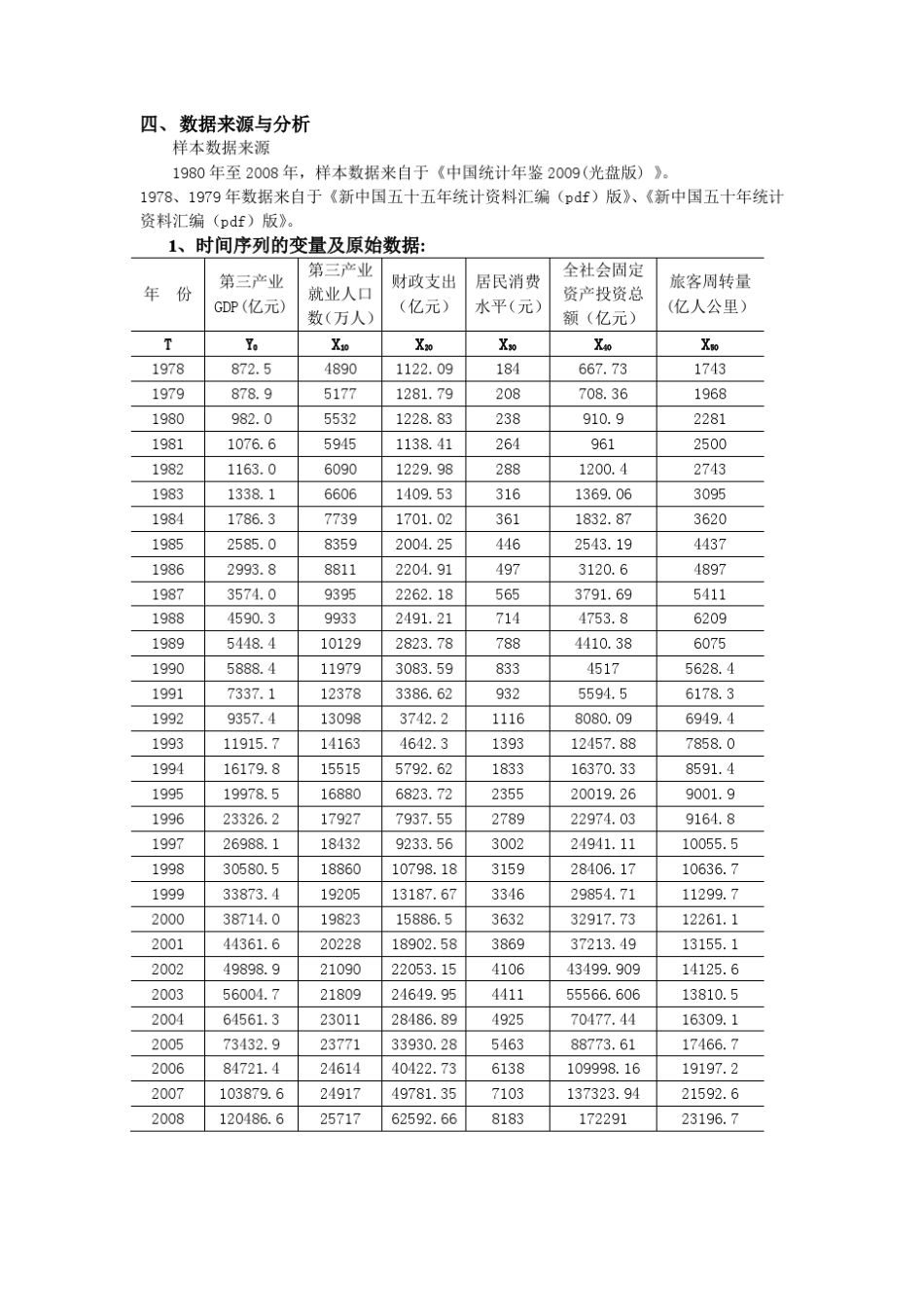 我国第三产业GDP影响因素分析_第3页