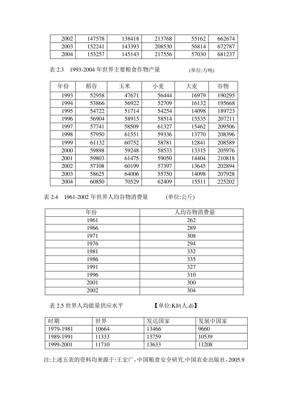 我国粮食安全现状_第3页