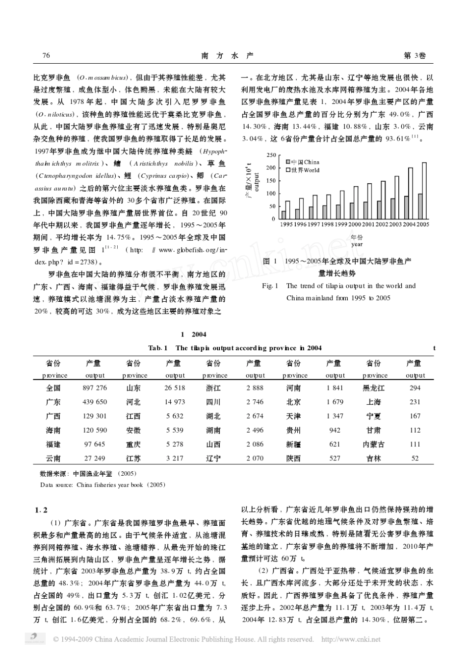 我国罗非鱼产业现状分析及提高罗非鱼出口竞争力的措施_第2页