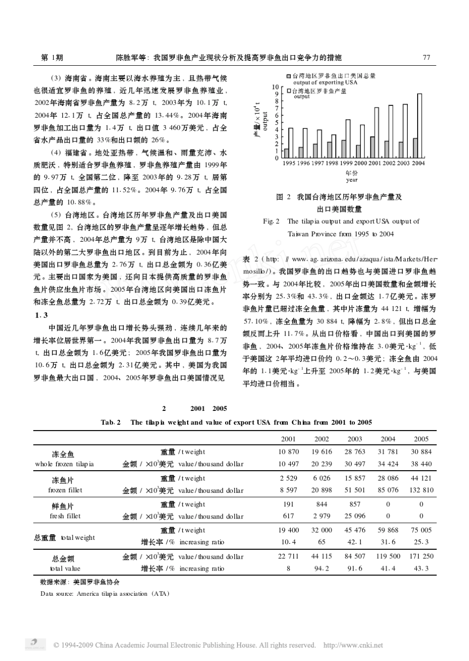 我国罗非鱼产业现状分析及提高罗非鱼出口竞争力的措施_第3页