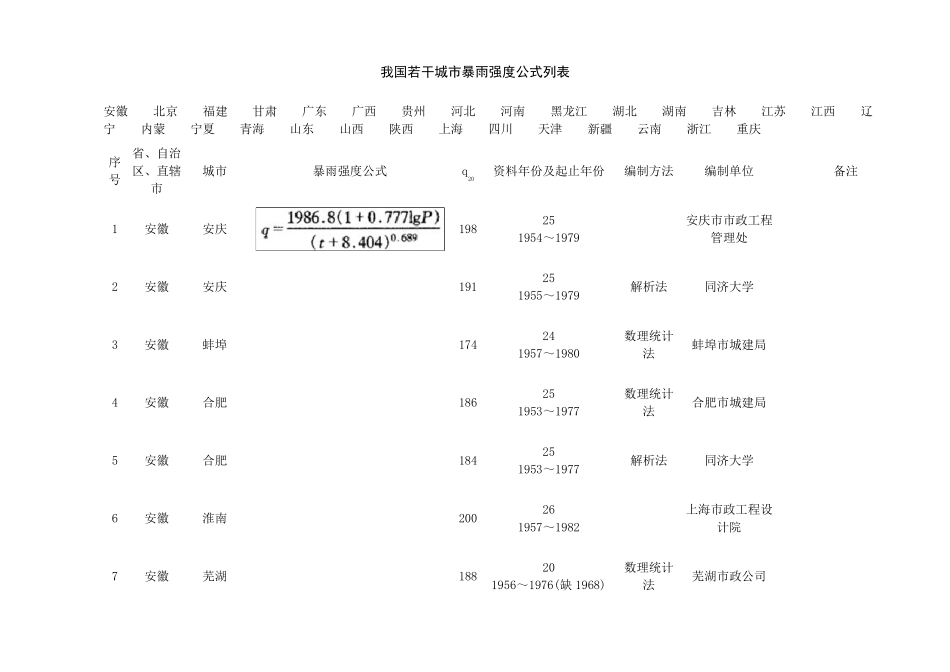 我国若干城市暴雨强度公式列表_第1页