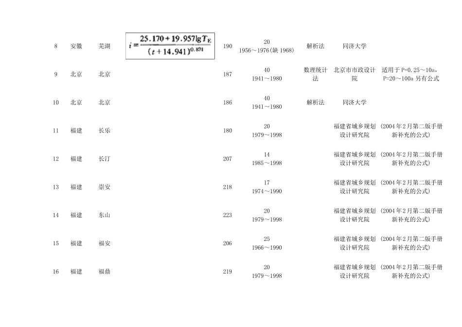 我国若干城市暴雨强度公式列表_第2页