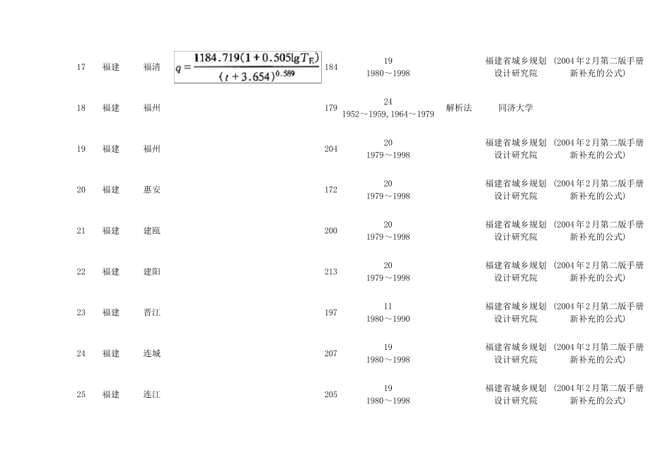 我国若干城市暴雨强度公式列表_第3页