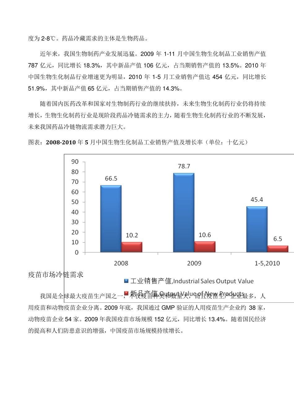 我国药品冷链流通概况_第3页