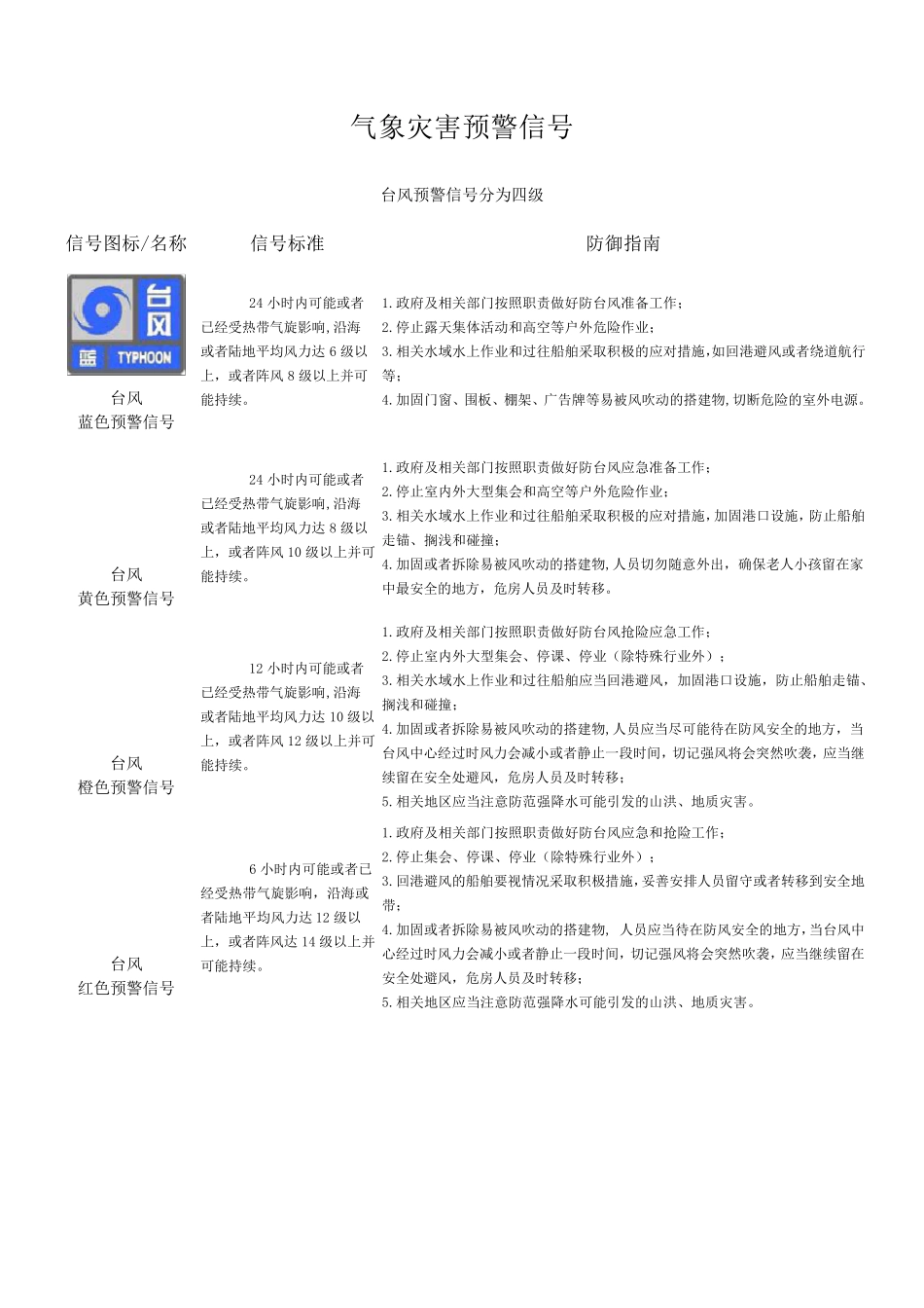 我国规定新的气象灾害预警信号_第2页