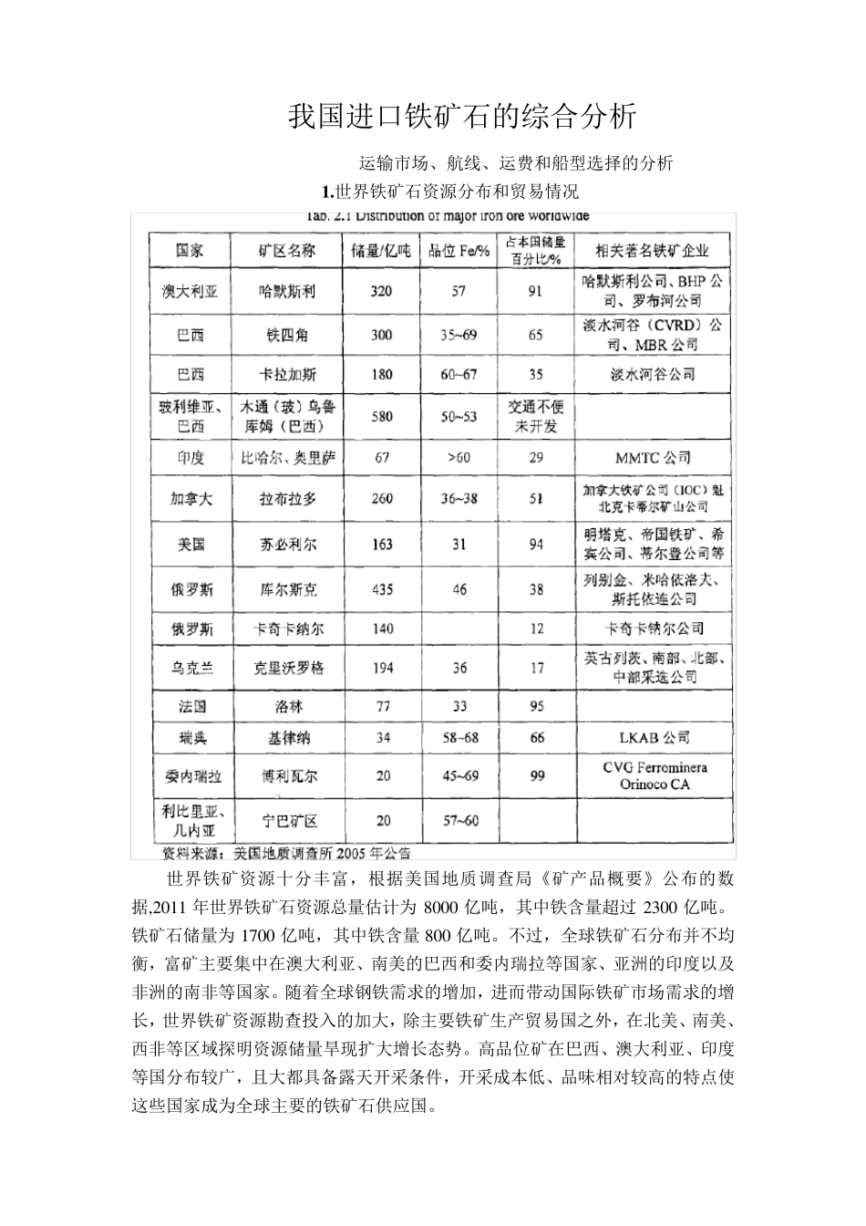 我国进口铁矿石的综合分析_第1页