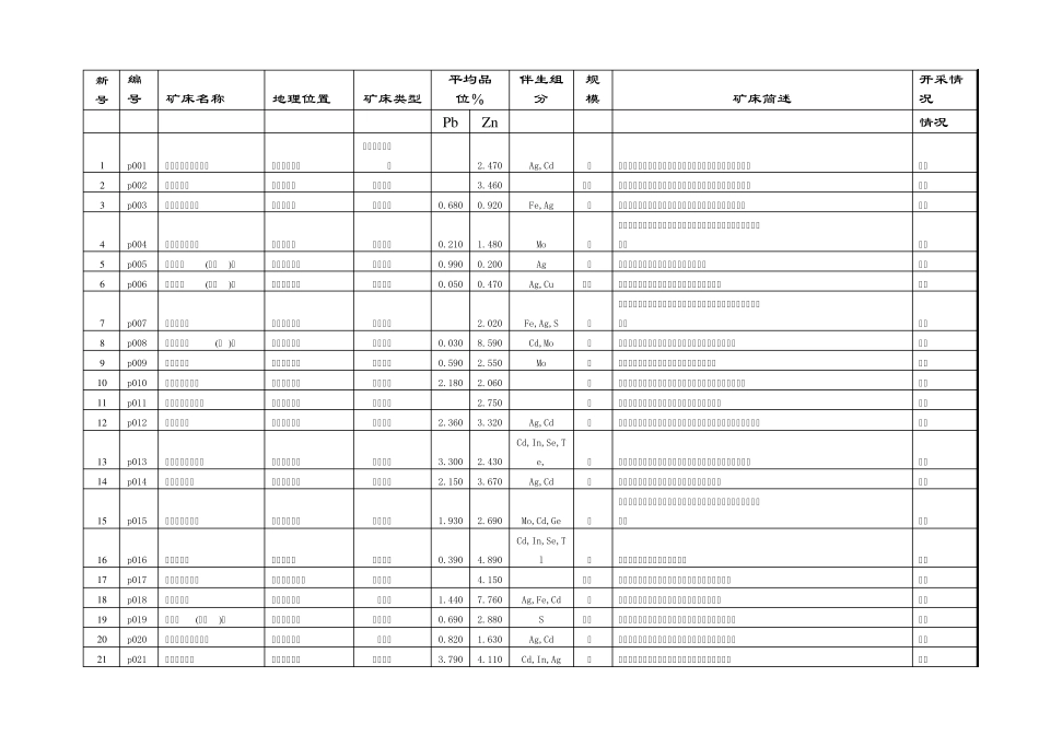 我国铅锌矿床概述_第1页