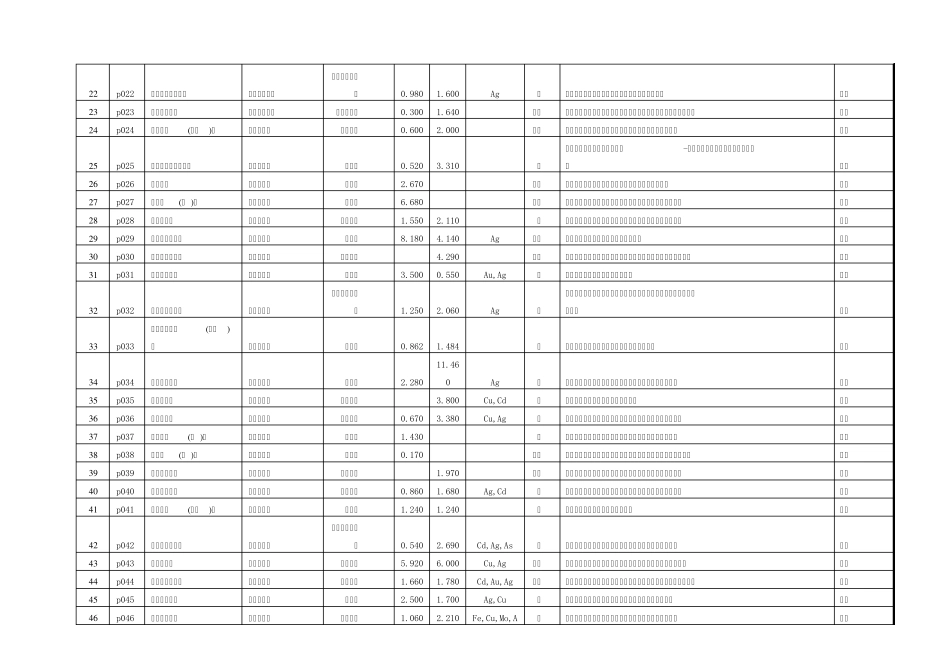 我国铅锌矿床概述_第2页