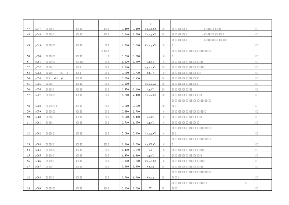 我国铅锌矿床概述_第3页