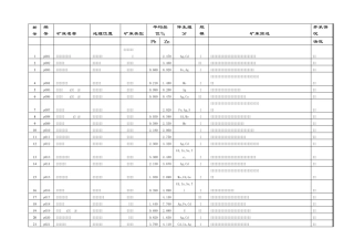 我国铅锌矿床概述
