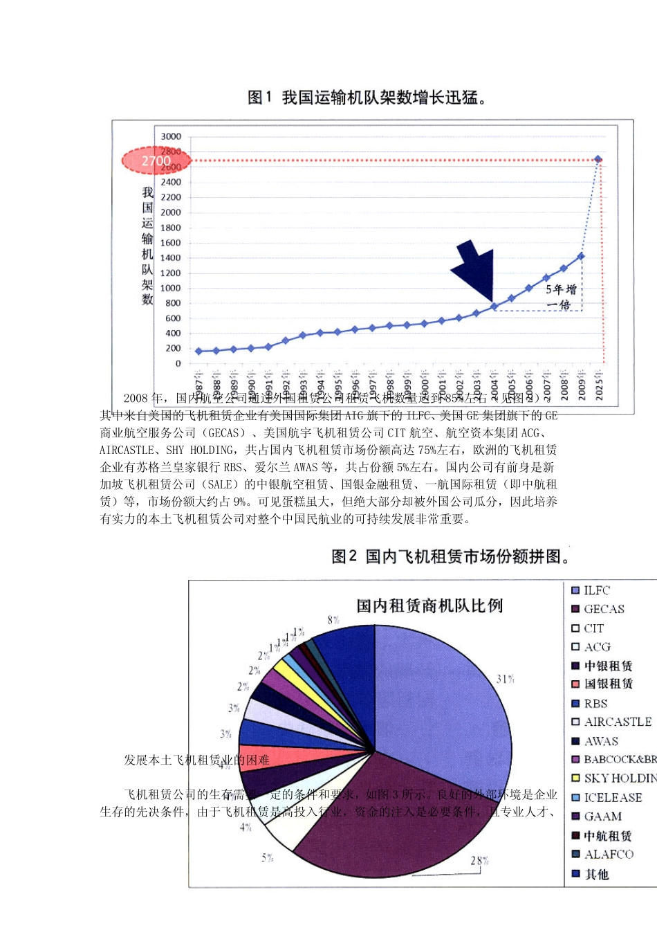 我国飞机租赁业面对的困难及对策_第2页