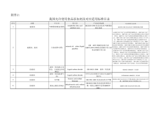 我国食品添加剂及对应标准目录
