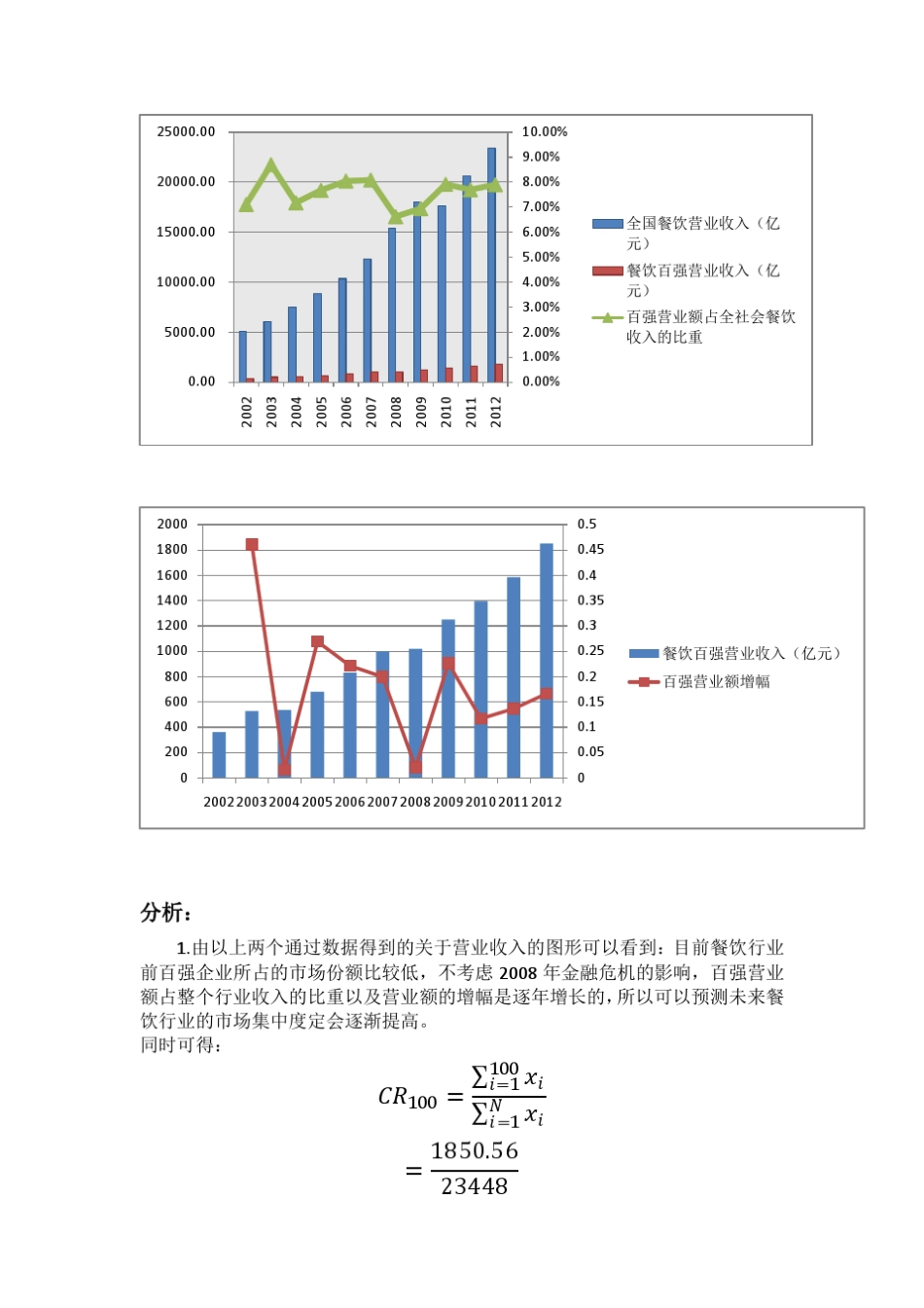 我国餐饮业市场集中度分析_第3页