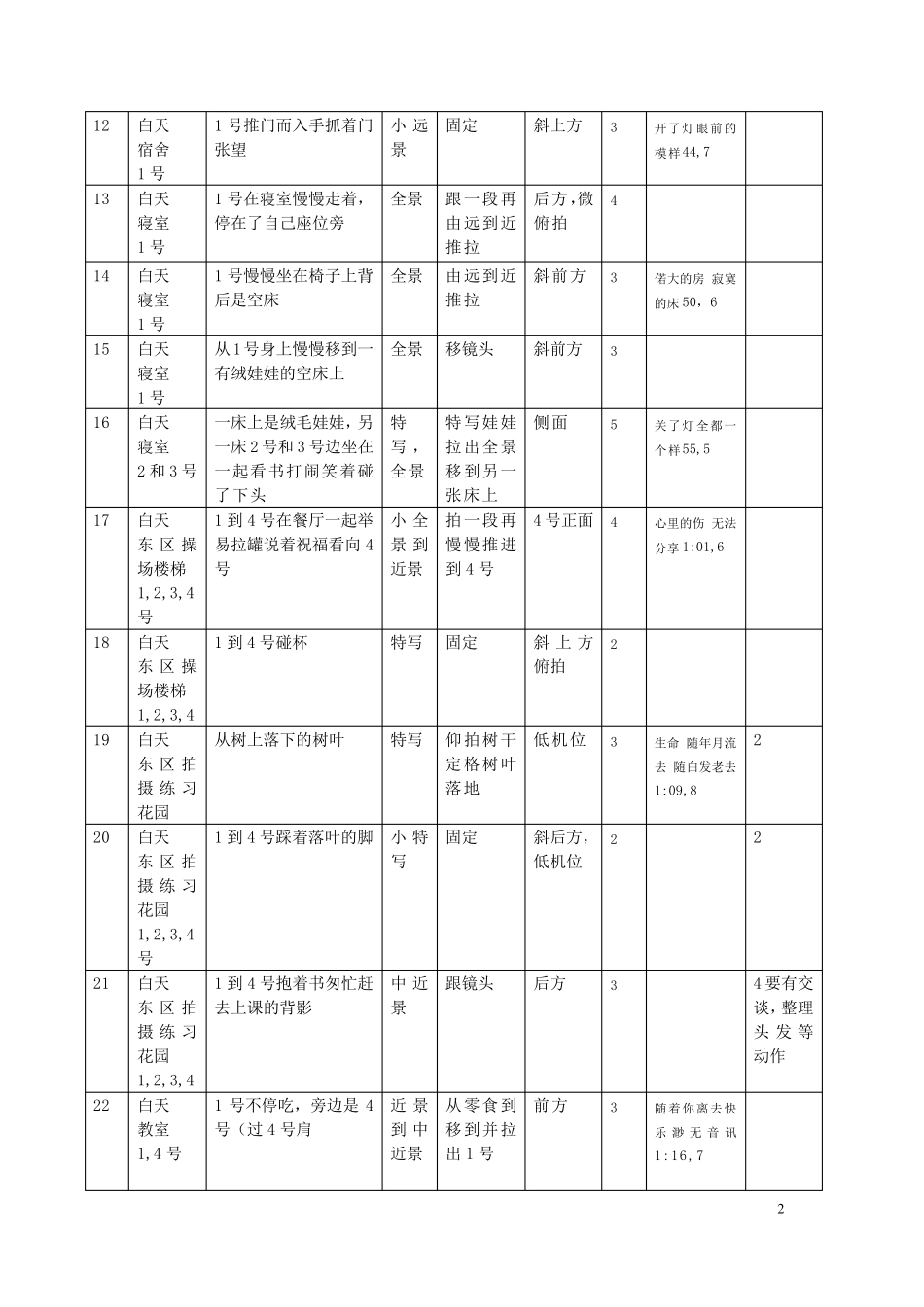 我好想你MV分镜头脚本_第2页