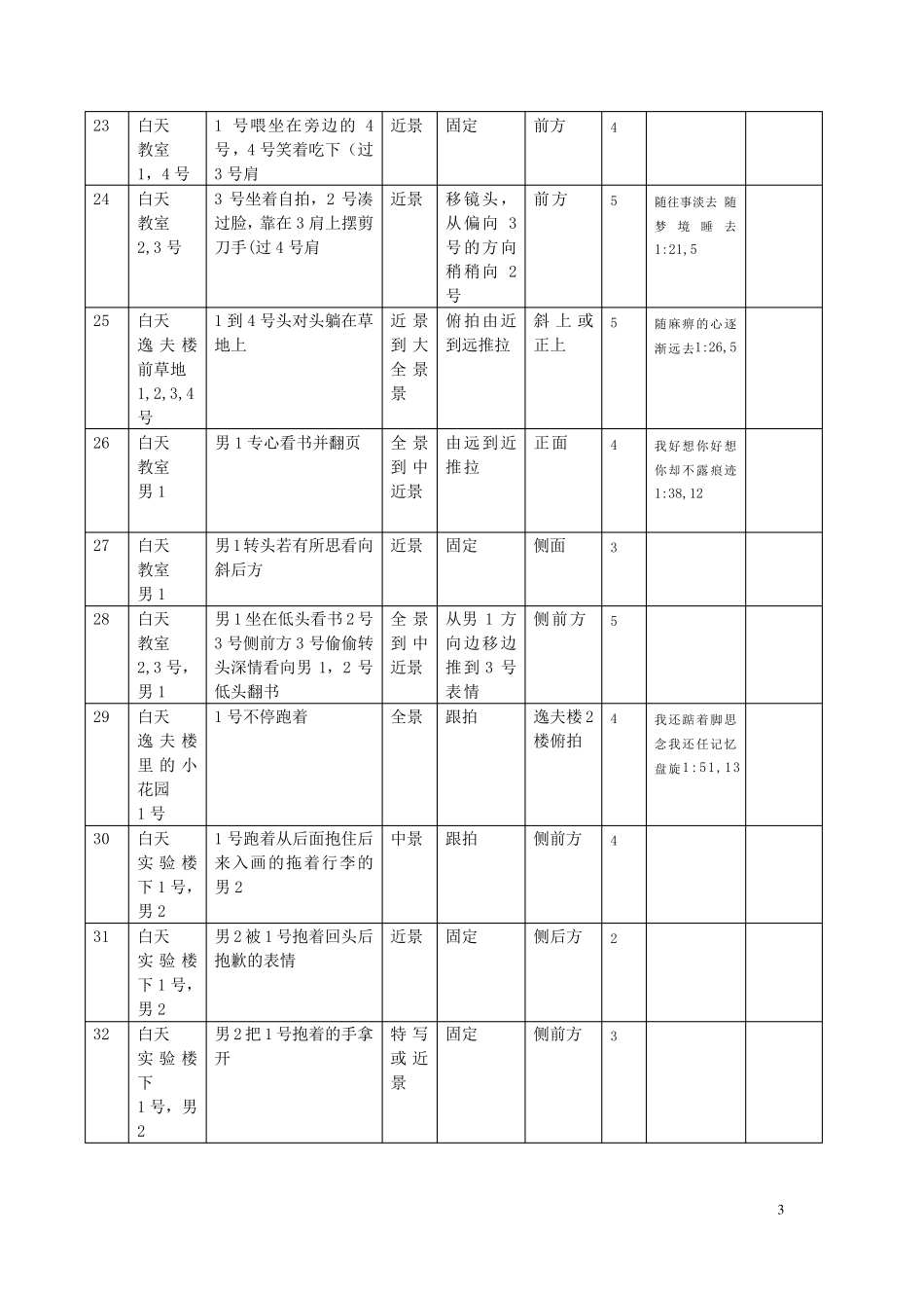 我好想你MV分镜头脚本_第3页