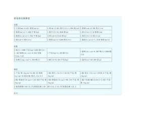 我总结的全部常用单位换算表