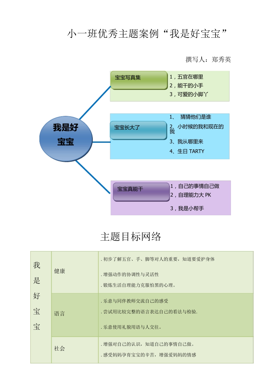 我是好宝宝主题总结(小一)_第1页