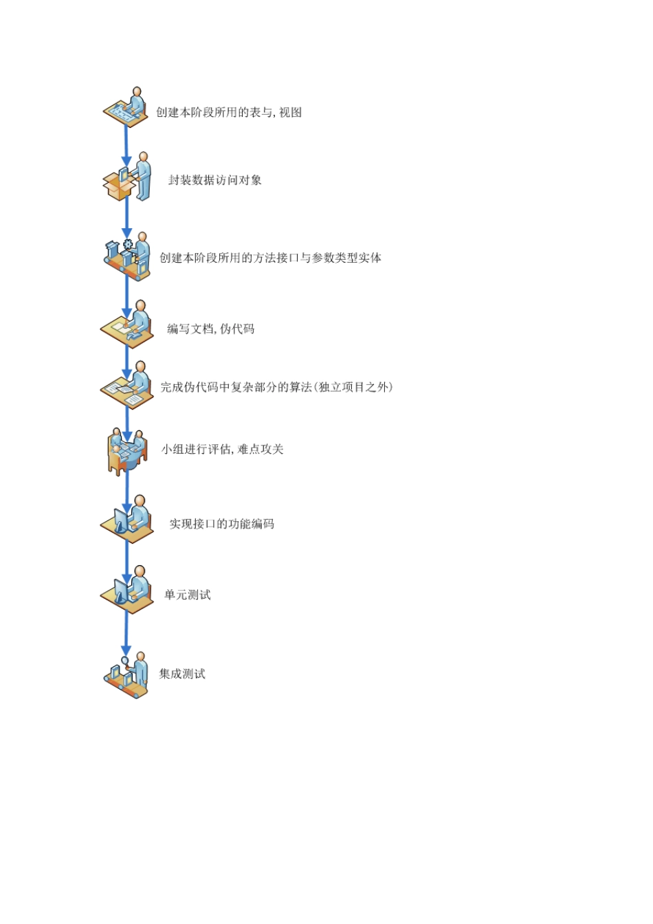 我是如何带领团队开发项目的_第3页