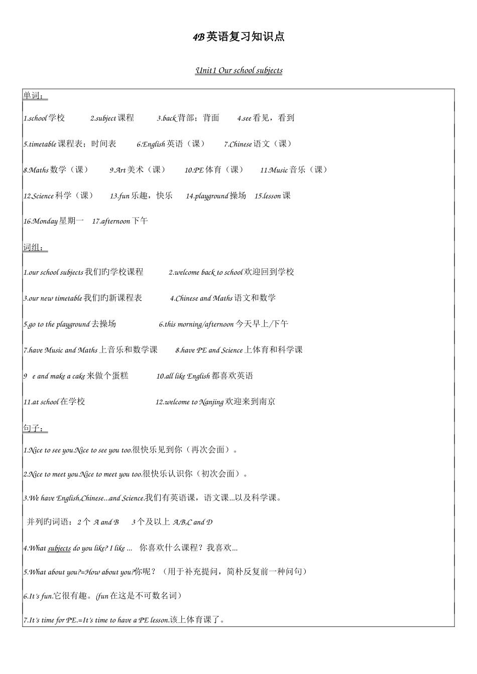 2025年译林英语复习知识点_第1页