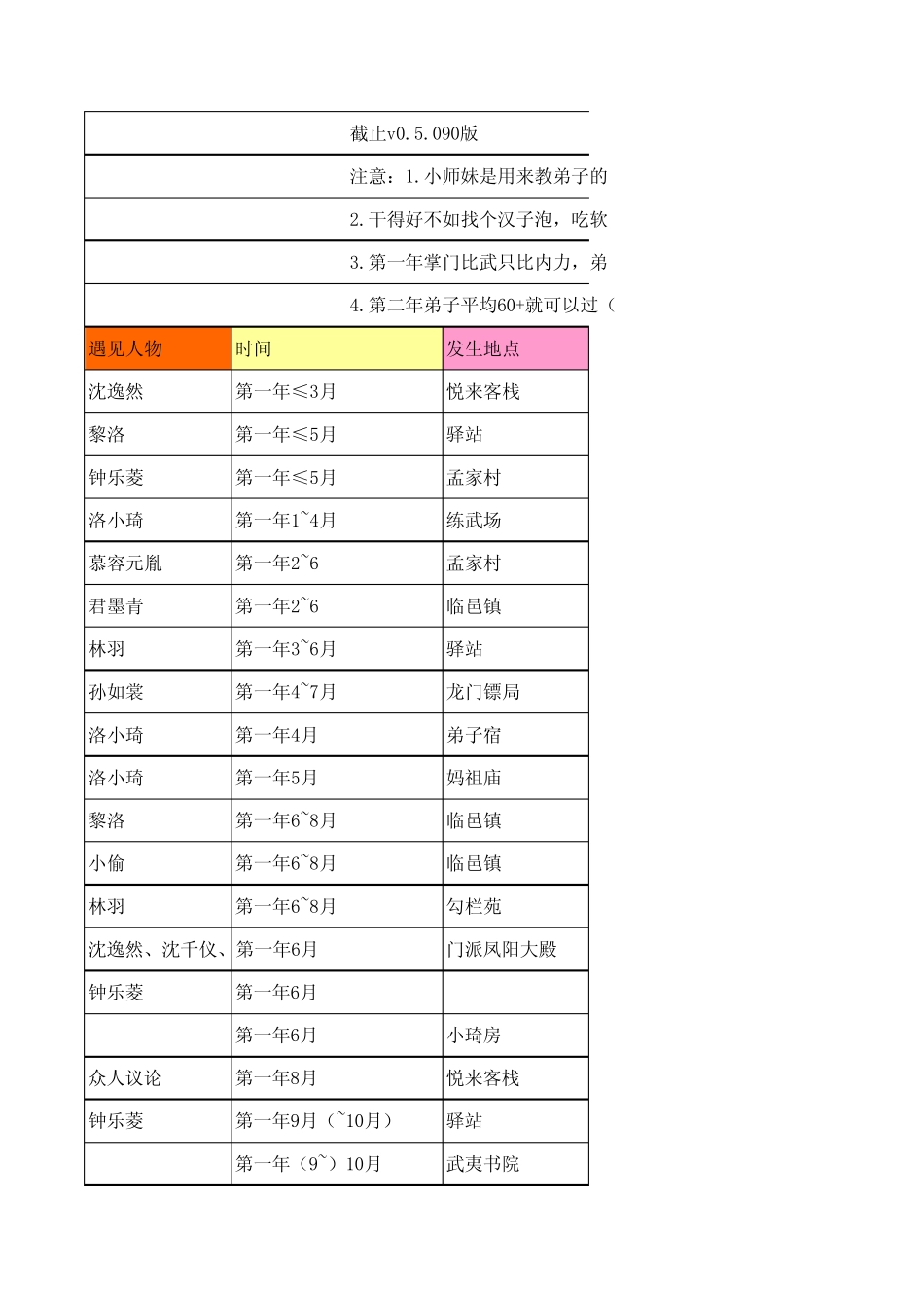 我是掌门人攻略_第2页