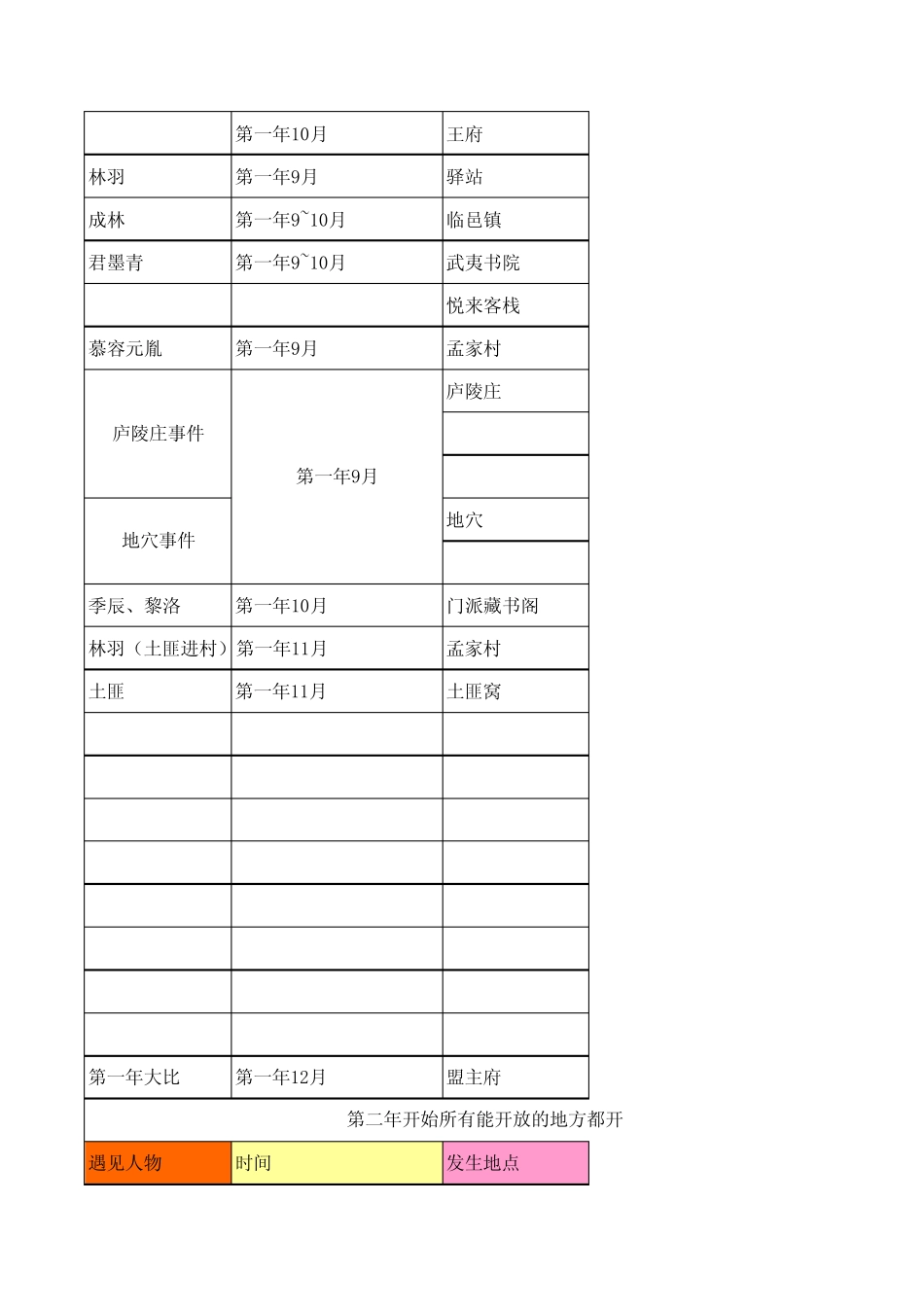 我是掌门人攻略_第3页