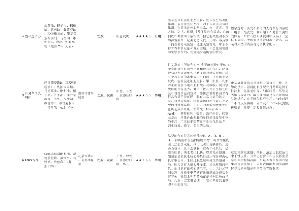 我最爱的20个手工皂配方_第2页