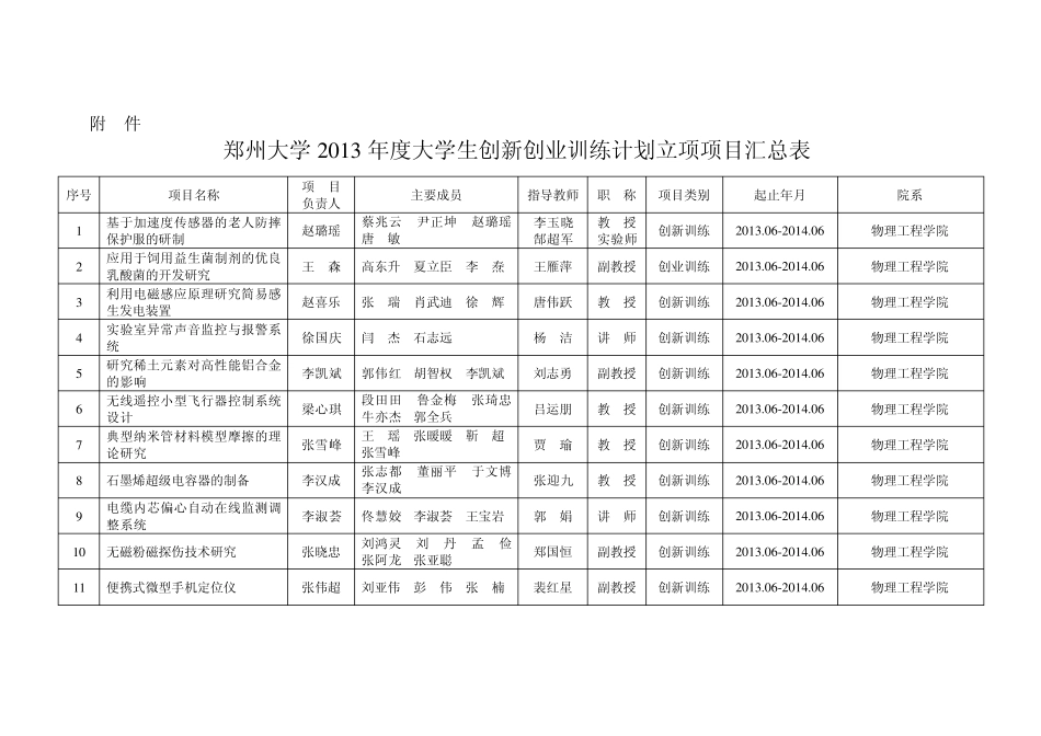 我校2013年度大学生创新创业训练计划项目评审立项工作0_第1页