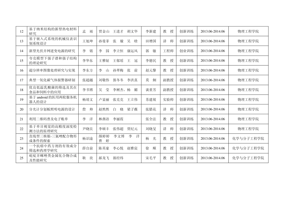 我校2013年度大学生创新创业训练计划项目评审立项工作0_第2页