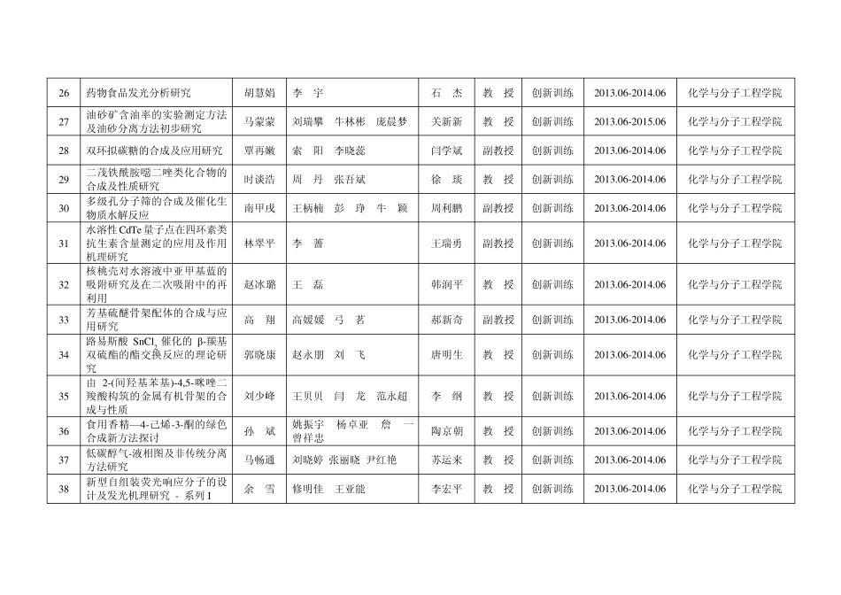我校2013年度大学生创新创业训练计划项目评审立项工作0_第3页