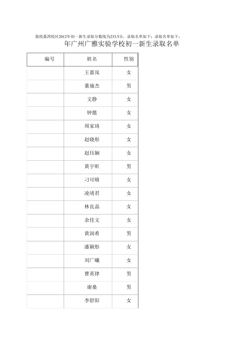 我校荔湾校区2012年初一新生录取分数线为23_第1页