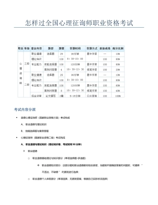2025年怎样过心理咨询师职业资格考试