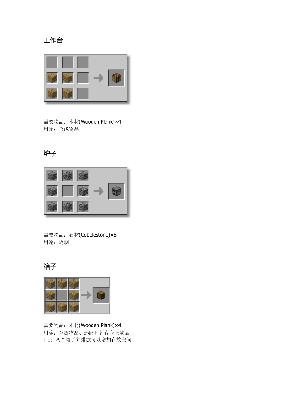 我的世界》合成表大全~~欢迎围观_第2页