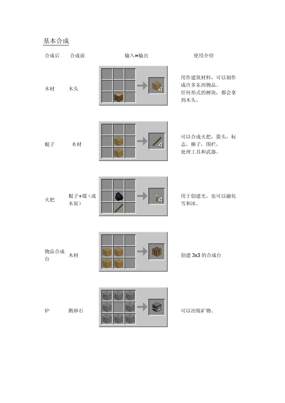 我的世界合成表,炼药表,附魔表_第1页