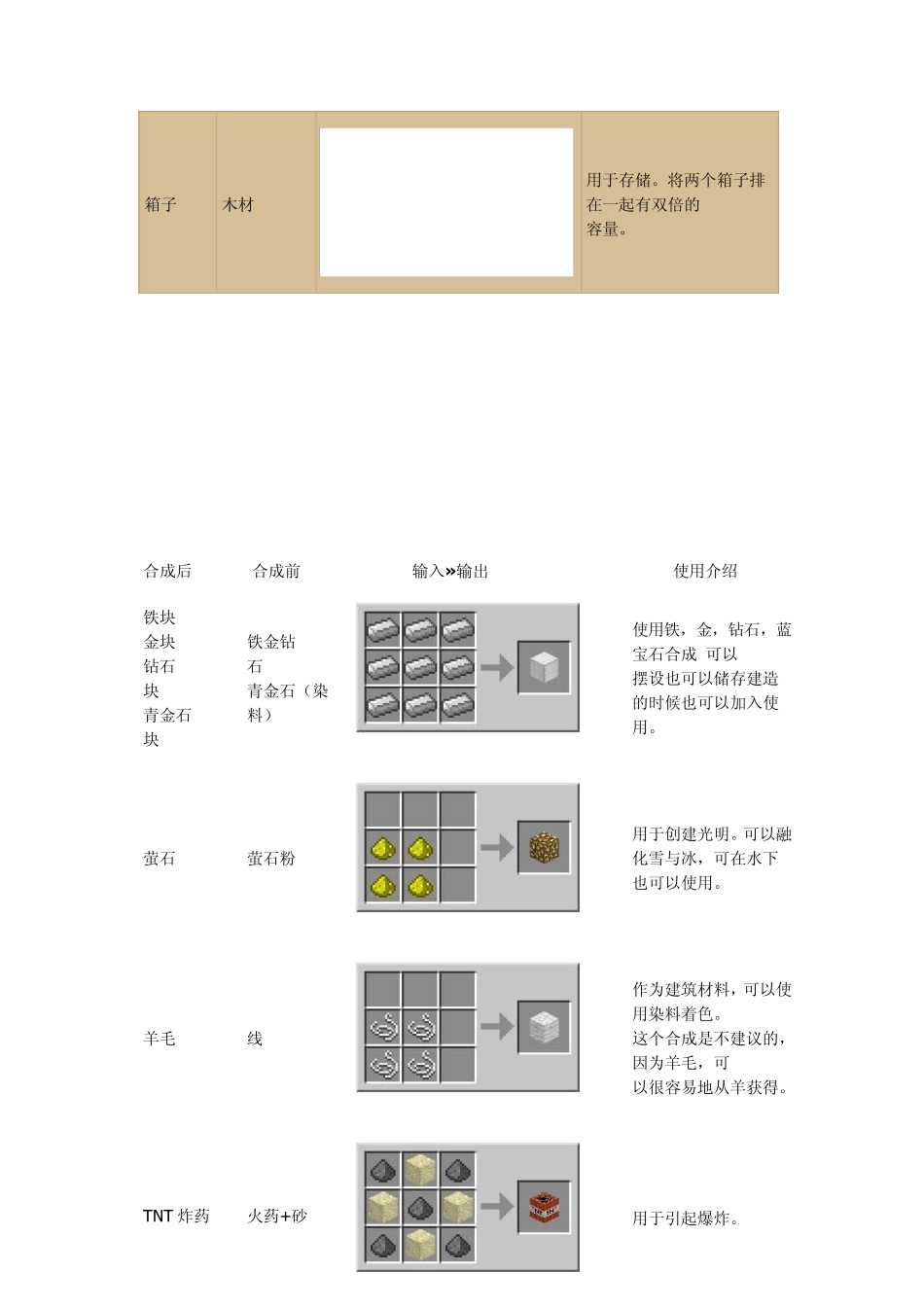 我的世界合成表,炼药表,附魔表_第2页