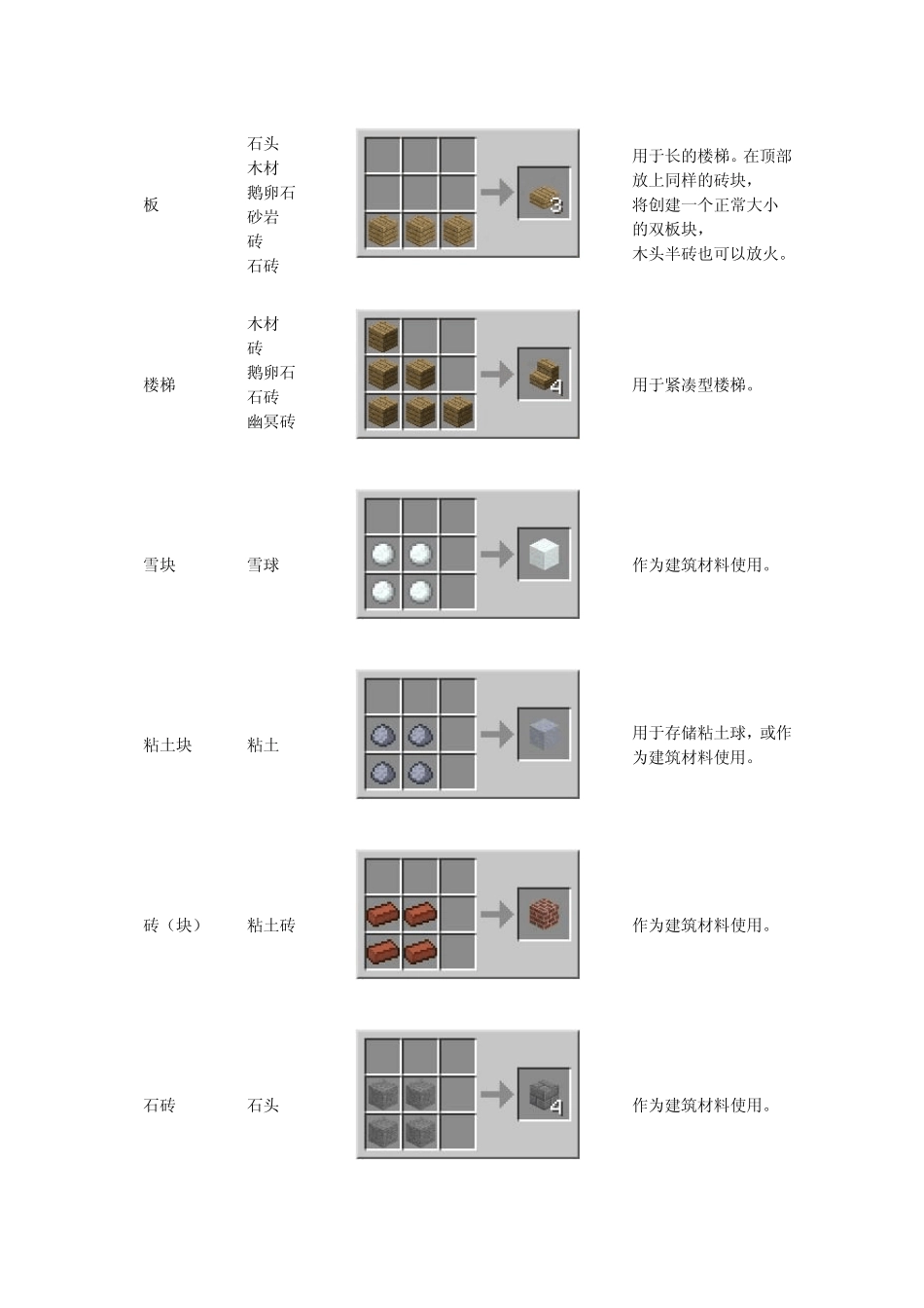 我的世界合成表,炼药表,附魔表_第3页