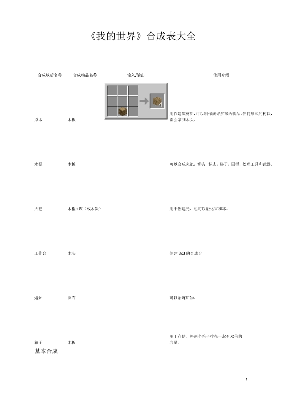 我的世界合成表_第1页