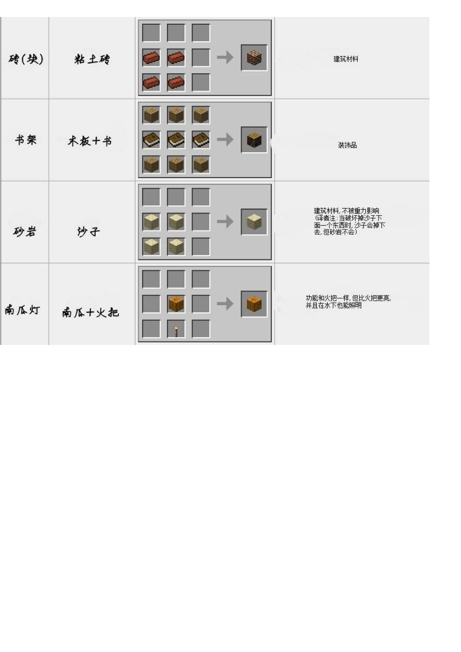 我的世界合成表图片版_第2页