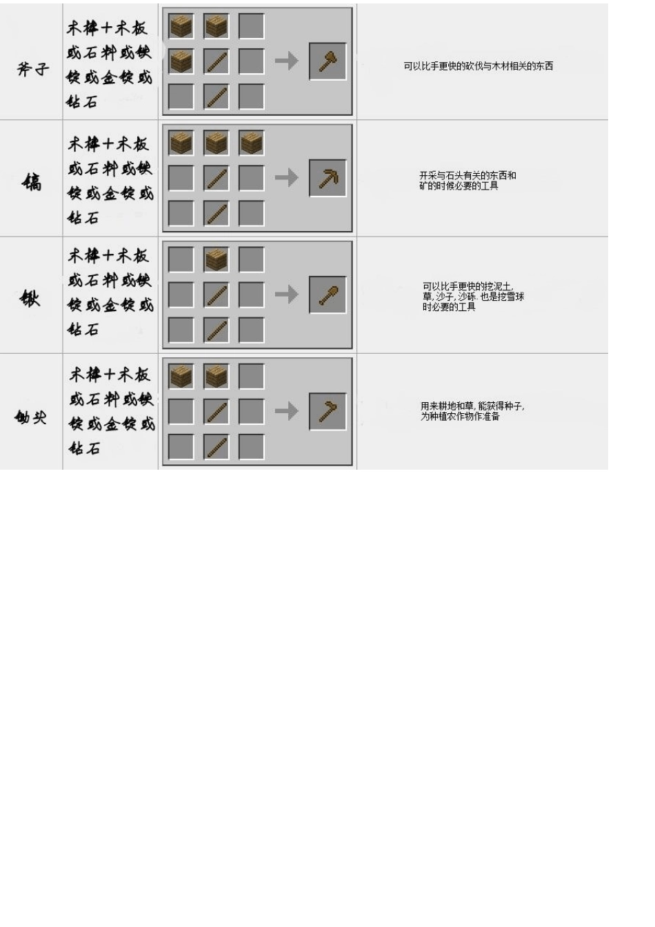 我的世界合成表图片版_第3页