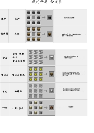我的世界合成表图片版