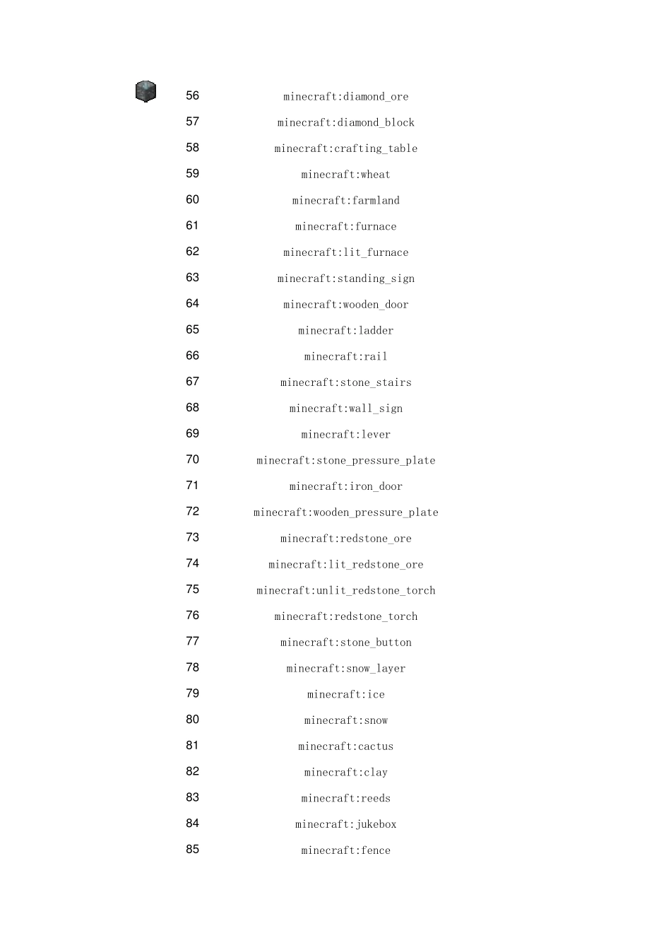 我的世界物品、方块名称ID_第3页