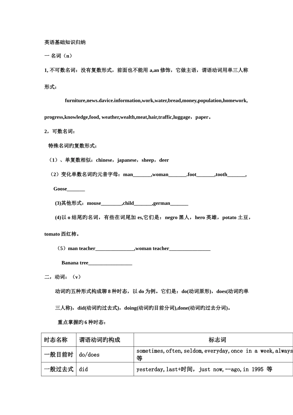 2025年英语基础知识归纳_第1页