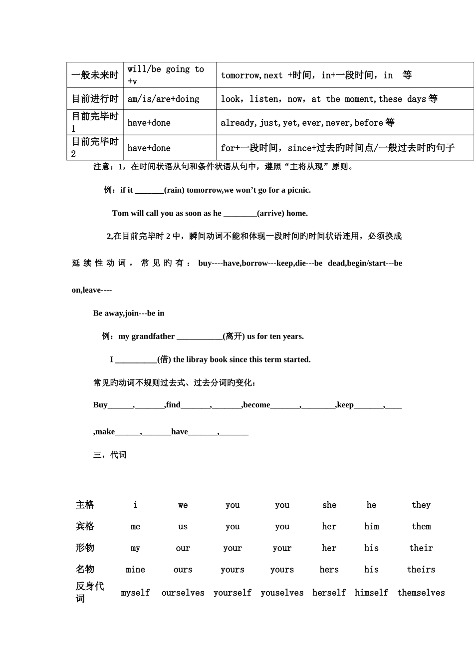 2025年英语基础知识归纳_第2页