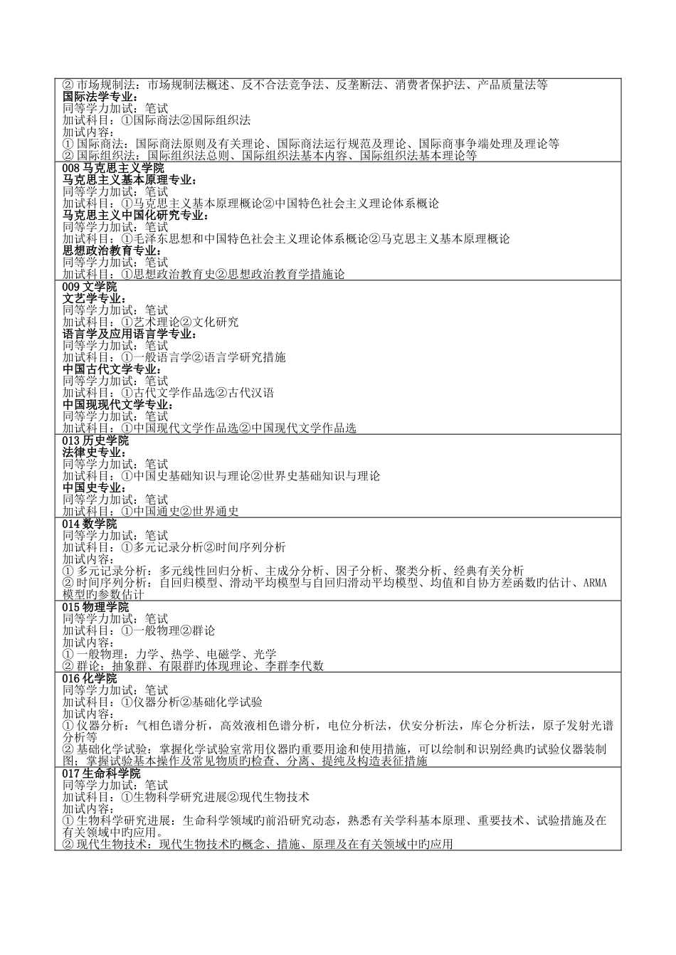 2025年辽宁大学博士研究生招生考试同等学力加辽宁大学研究生院_第3页